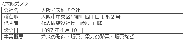 会社概要＜大阪ガス＞