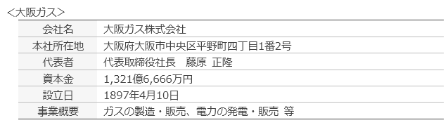 大阪ガス