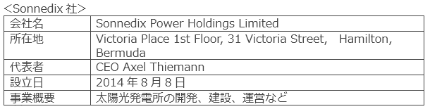 会社概要＜Sonnedix社＞