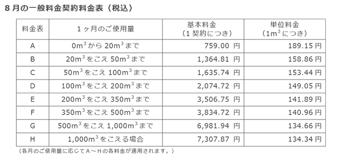 8月の一般料金契約料金表（税込）