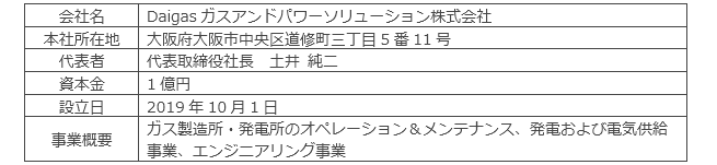 DGPS