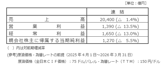 当期（2026年3月期）の業績予想