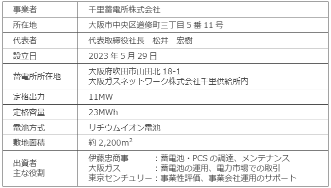 1.事業概要