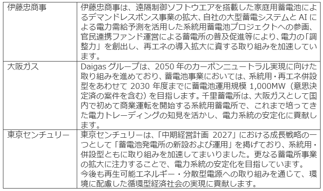２．	蓄電池事業に関する各社の取り組み