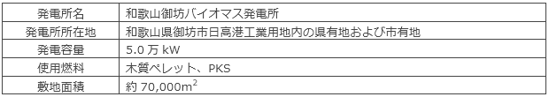 本発電所の概要