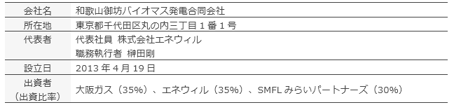 和歌山御坊バイオマス発電合同会社