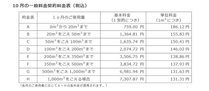10月の一般料金契約料金表（税込）