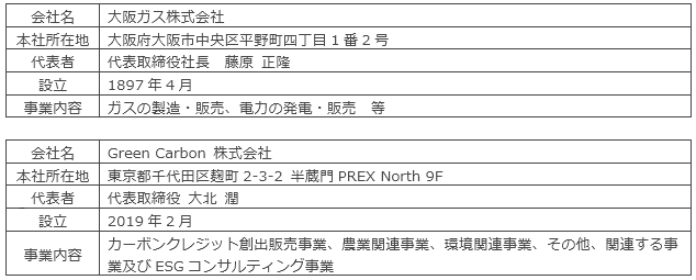 大阪ガス株式会社、Green Carbon株式会社