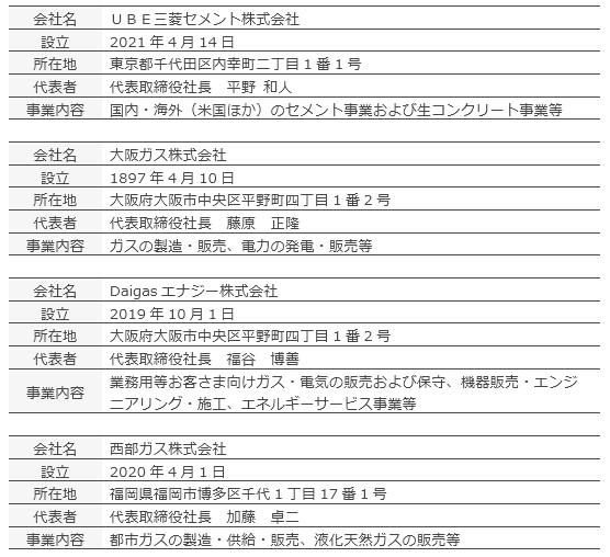 会社概要