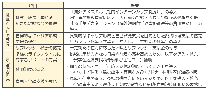 2025年10月以降、導入・拡充する人事関連制度