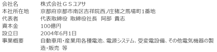 ＧＳユアサ