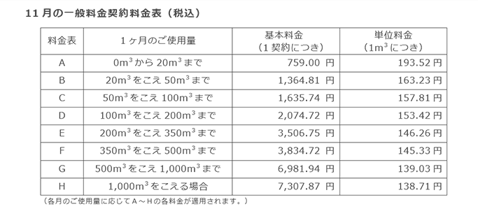 11月の一般料金契約料金表（税込）