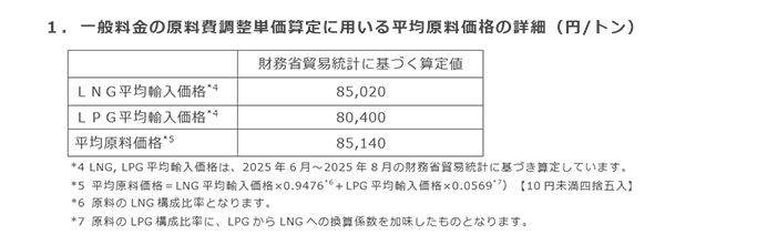 1．一般料金の原料費調整単価算定に用いる平均原料価格の詳細（円/トン）