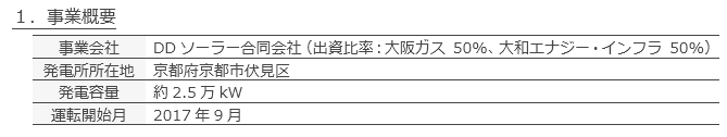 事業概要