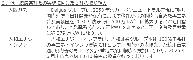 低・脱炭素社会の実現に向けた各社の取り組み