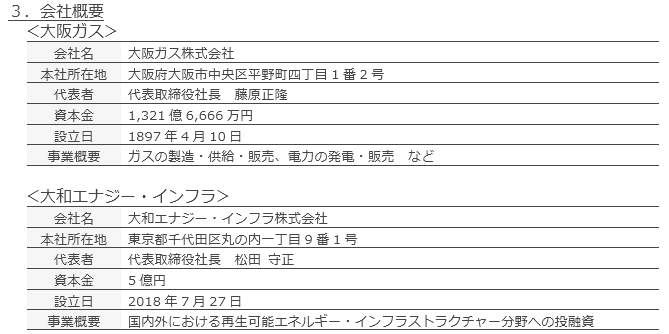 会社概要