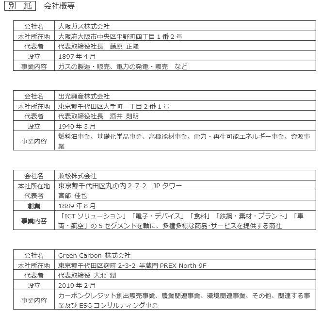 会社概要