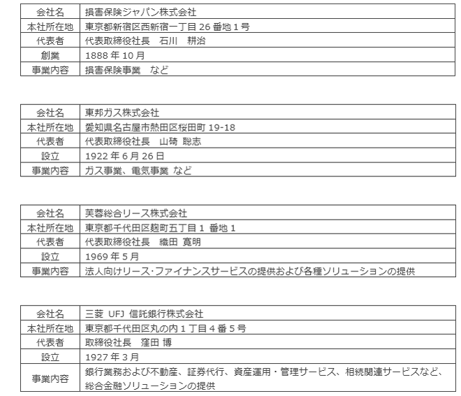 会社概要