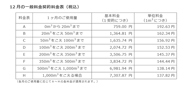 12月の一般料金契約料金表(税込) 12月の一般料金契約料金表(税込)