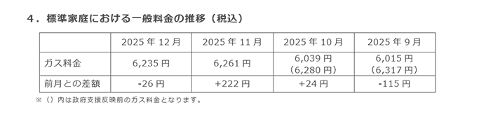 4.標準家庭における一般料金の推移(税込) 4.標準家庭における一般料金の推移(税込)