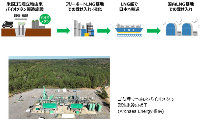 本事業のイメージ(一例) 本事業のイメージ(一例)