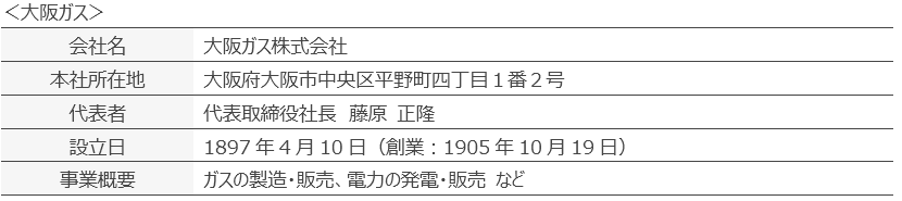 大阪ガス