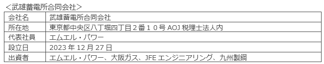 武雄蓄電所合同会社