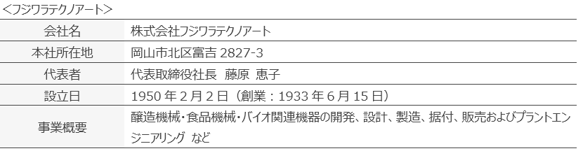 フジワラテクノアート
