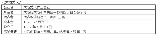 大阪ガス