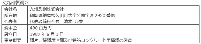 九州製鋼株式会社
