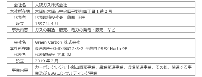 会社概要 会社概要