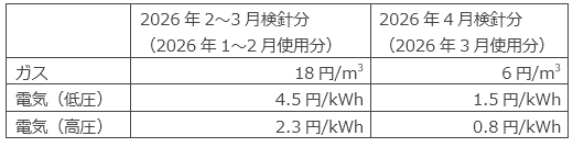 【政府の支援単価について】