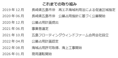これまでの取り組み
