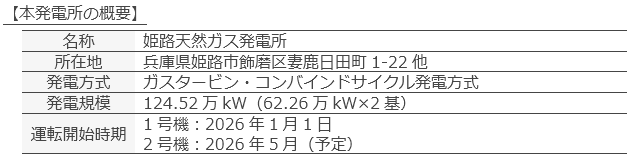 本発電所の概要 本発電所の概要