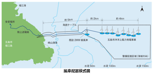 風車配置模式図要
