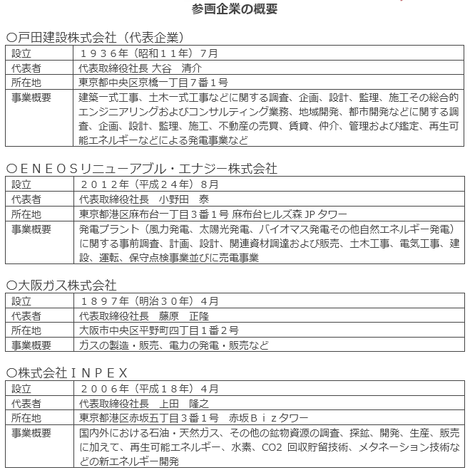 参画企業の概要
