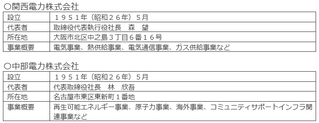 参画企業の概要