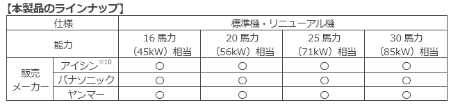 本製品のラインナップ