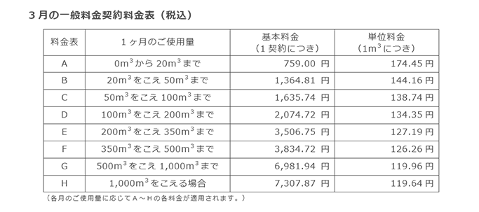 3月の一般料金契約料金表(税込) 3月の一般料金契約料金表(税込)