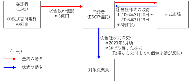 本制度のスキーム図