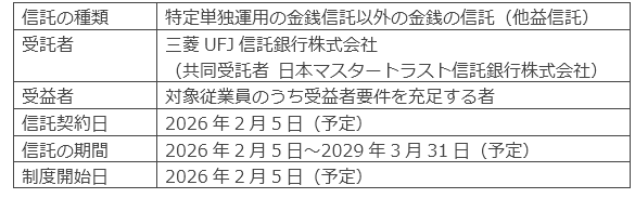 本信託の概要