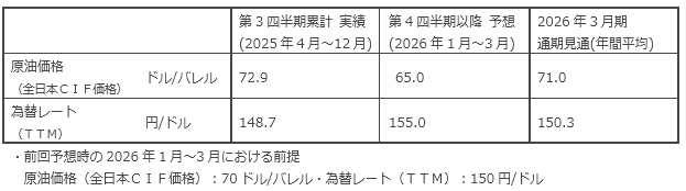 （参考）今回業績予想における原油価格・為替レートの前提