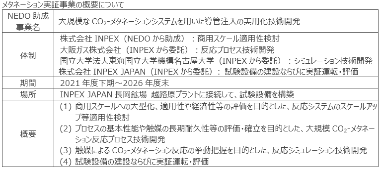 メタネーション実証事業の概要について