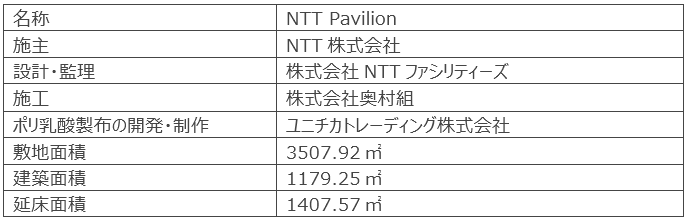 パビリオン概要