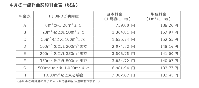 4月の一般料金契約料金表（税込）