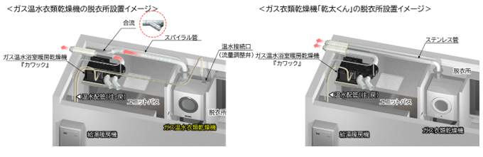 施工コストの低減と設置自由度の向上