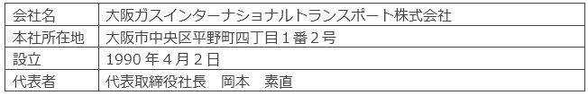 大阪ガスインターナショナルトランスポート