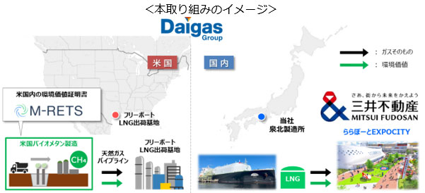 本取り組みのイメージ