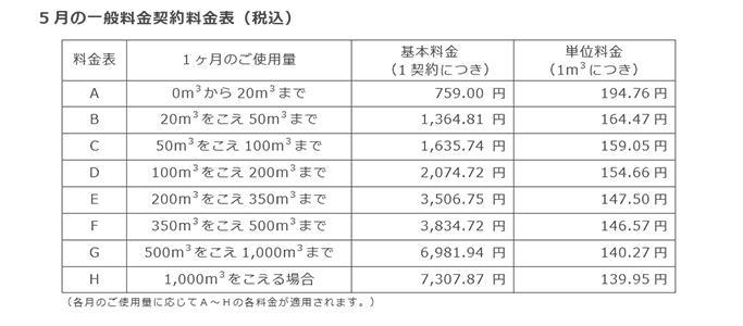 5月の一般料金契約料金表（税込）