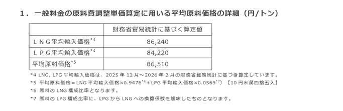 1．一般料金の原料費調整単価算定に用いる平均原料価格の詳細（円/トン）
